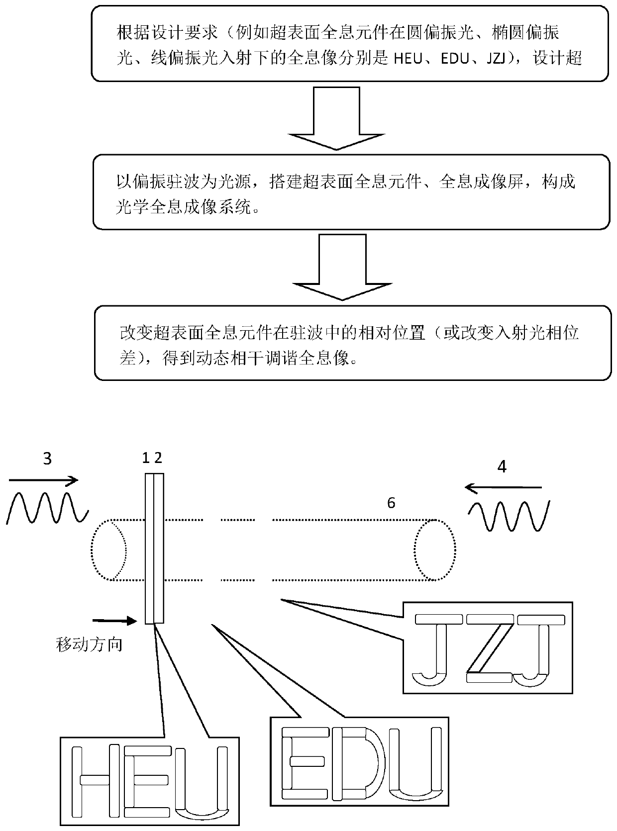 A coherently tunable optical holography