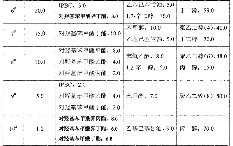 Sterilizing preservative composition containing benzethonium chloride and application thereof