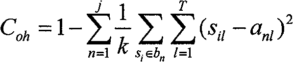 Network text segmenting method based on genetic algorithm