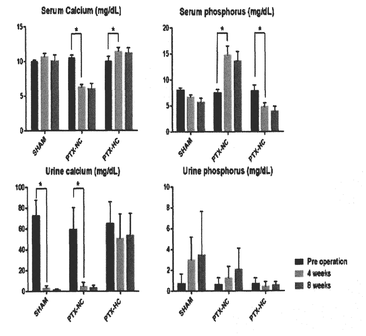 Animal model having hypoparathyroidism and method for producing the same