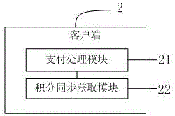 Payment management system and method