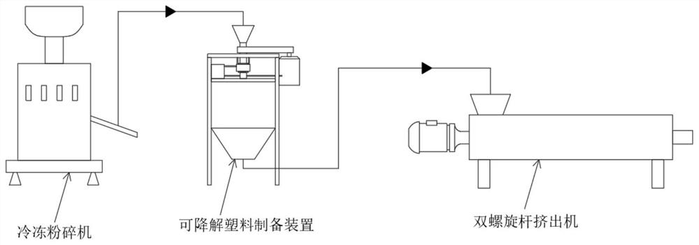 Degradable plastic based on plant fiber starch as well as preparation method and preparation system ofdegradable plastic