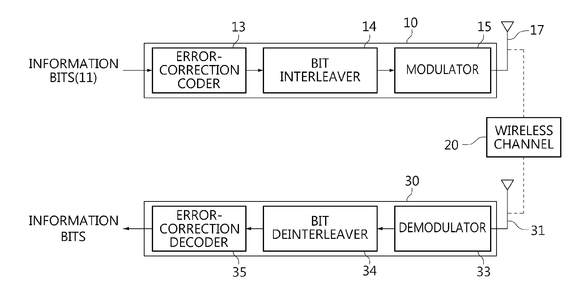 Bit interleaver for low-density parity check codeword having length of 16200 and code rate of 4/15 and 16-symbol mapping, and bit interleaving method using same