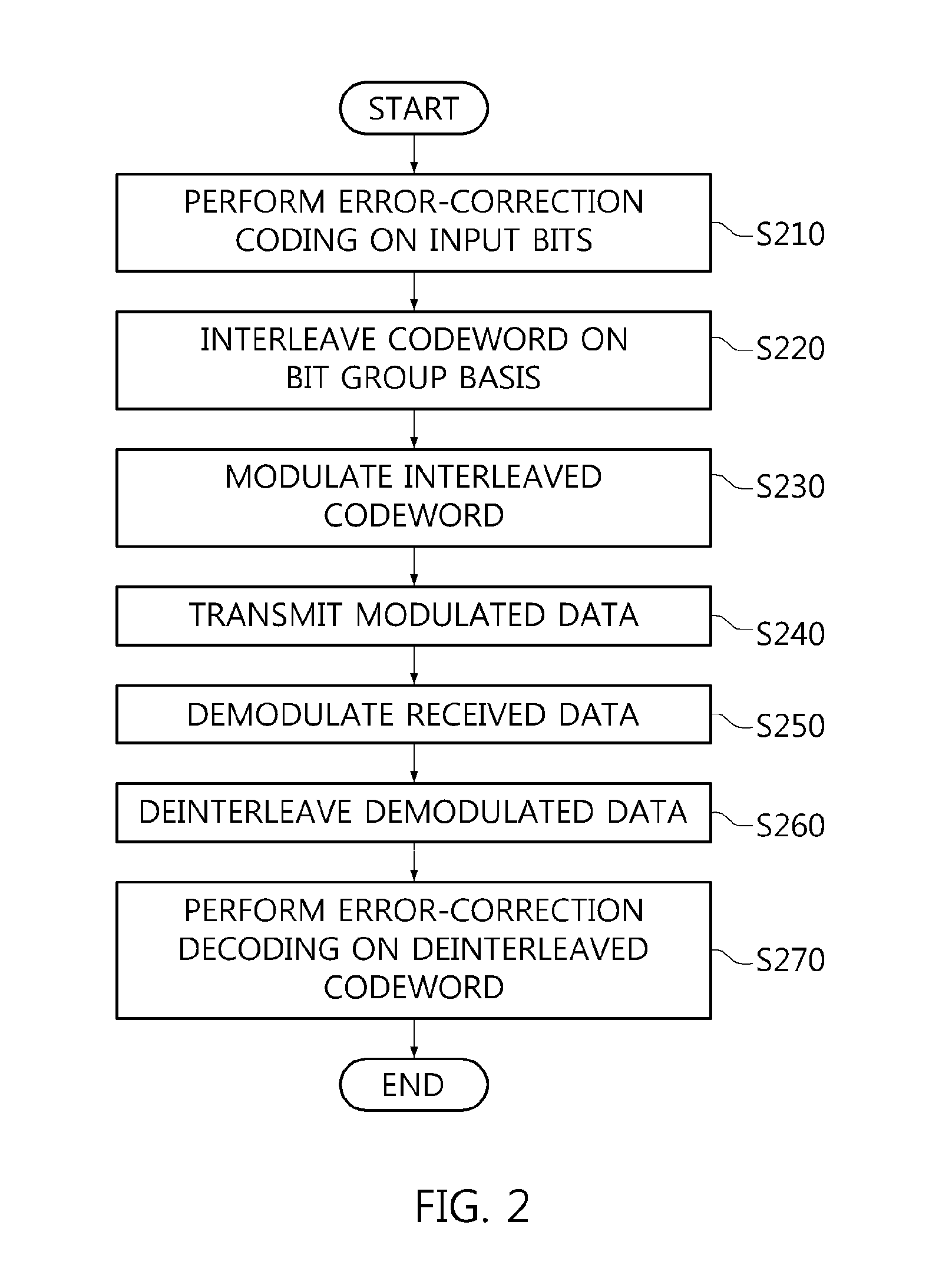 Bit interleaver for low-density parity check codeword having length of 16200 and code rate of 4/15 and 16-symbol mapping, and bit interleaving method using same