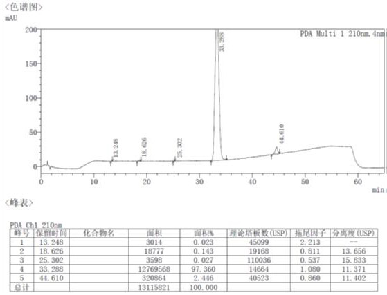 Varenicline tartrate intermediate impurity and preparation method thereof