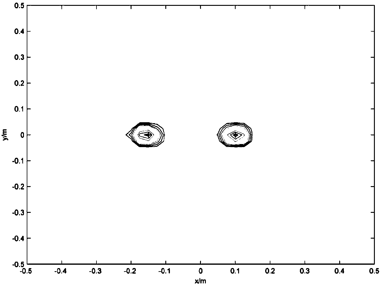 A high-resolution fast deconvolution sound source imaging algorithm