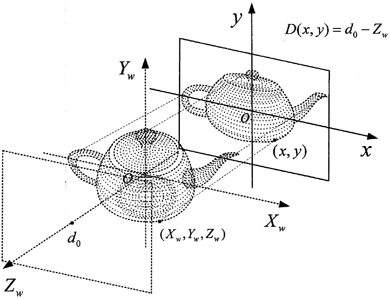 RGB-D feature matching-based 3D point cloud registration and fusion method