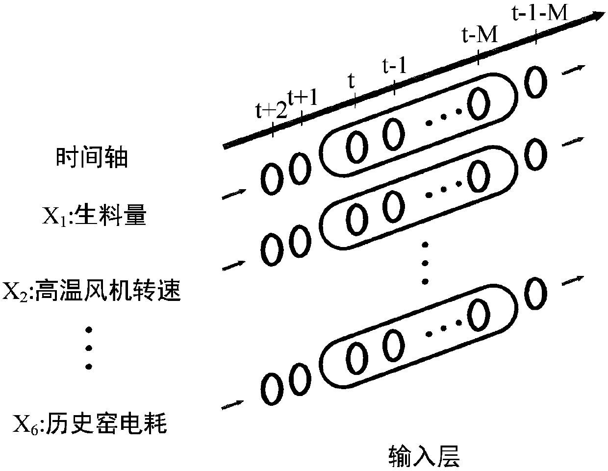 Method for predicting power consumption of cement production which implies deep belief network of time series