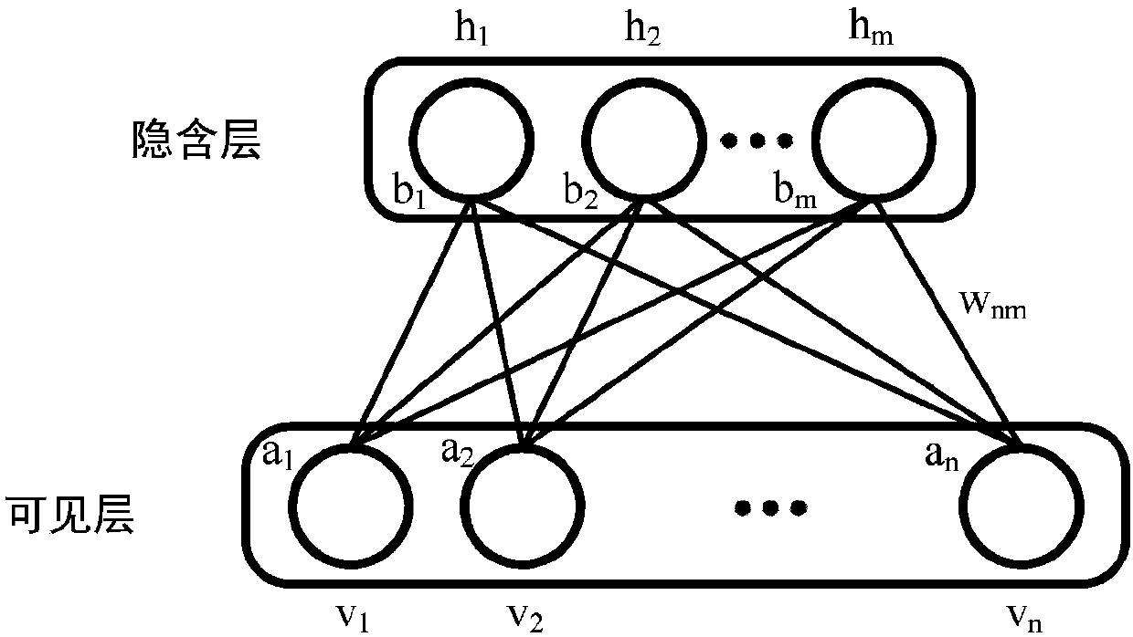 Method for predicting power consumption of cement production which implies deep belief network of time series