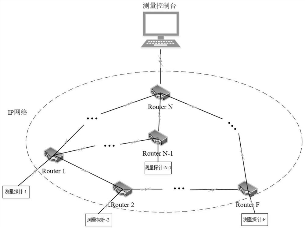 High-precision network bandwidth measurement system capable of diagnosing tight link position