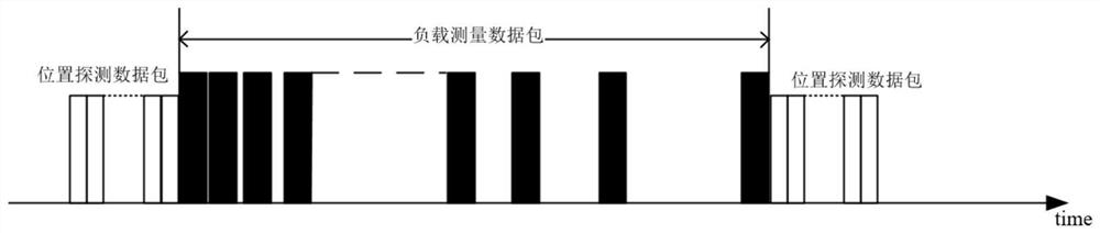 High-precision network bandwidth measurement system capable of diagnosing tight link position