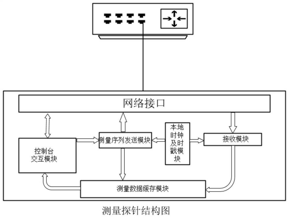 High-precision network bandwidth measurement system capable of diagnosing tight link position