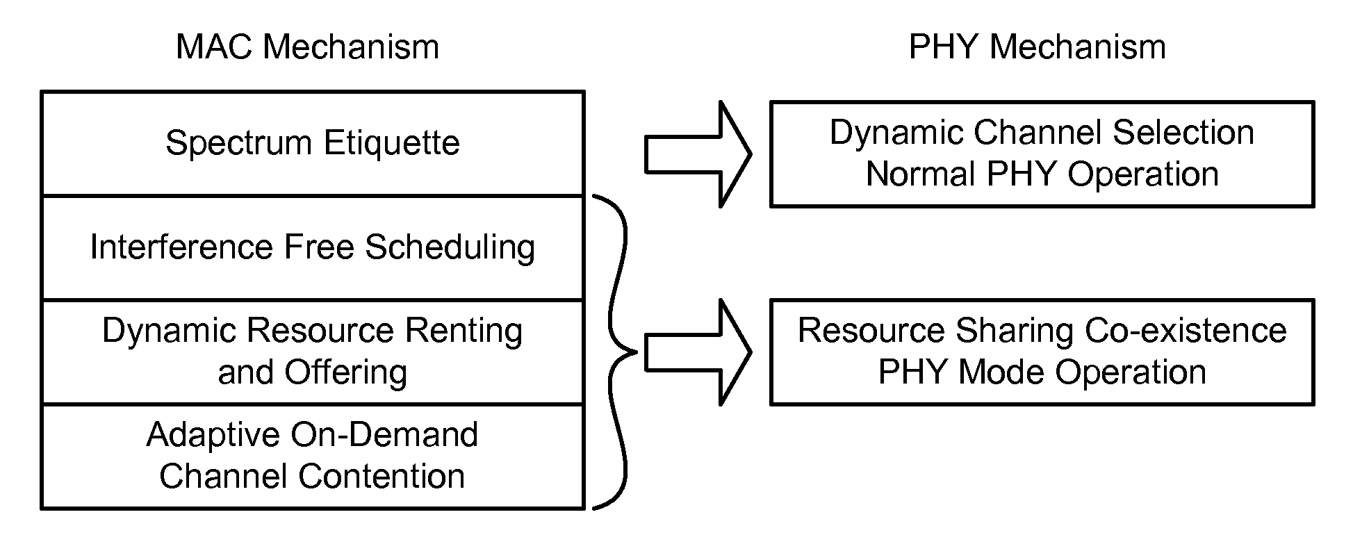 Resource allocation in co-existence mode