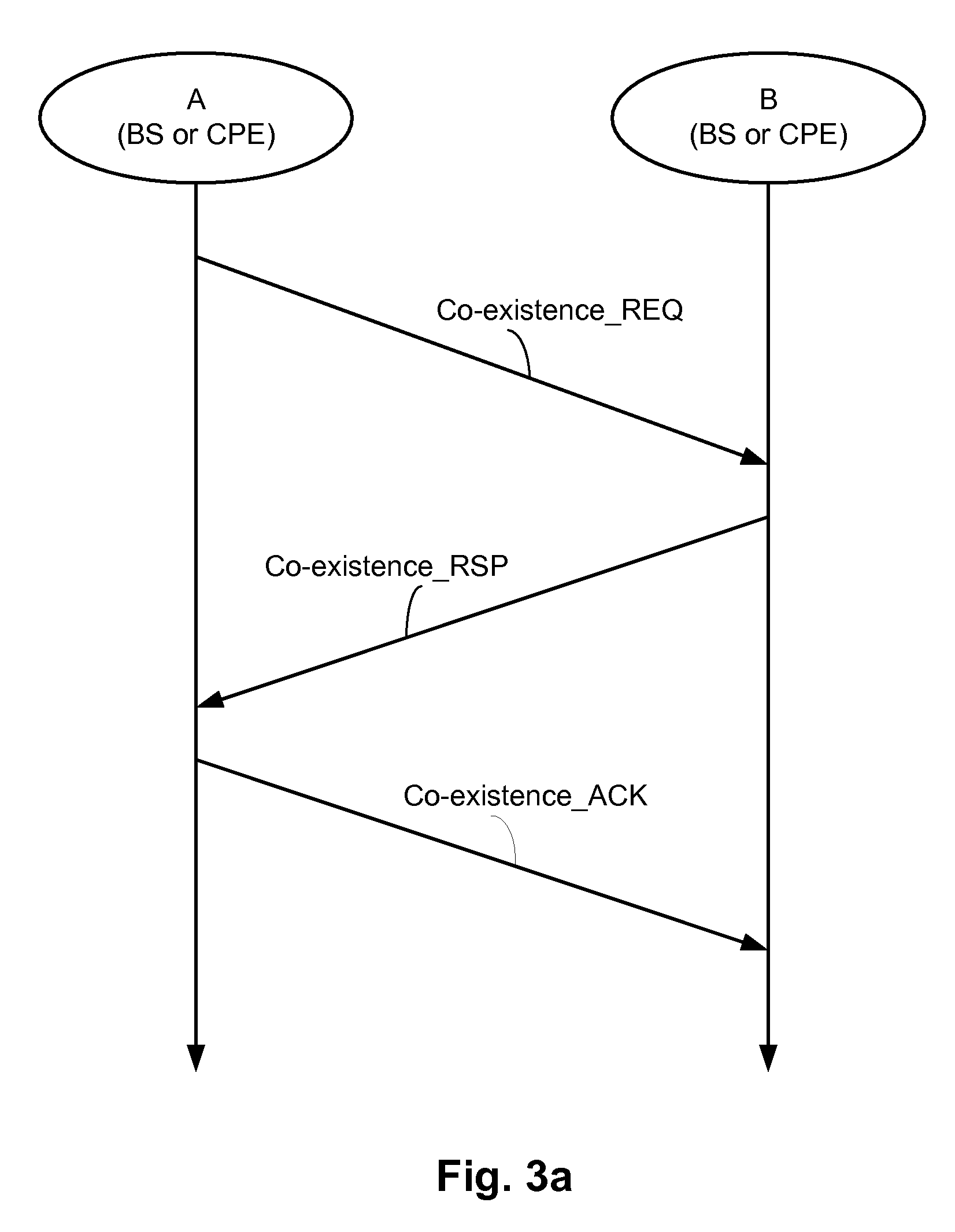 Resource allocation in co-existence mode