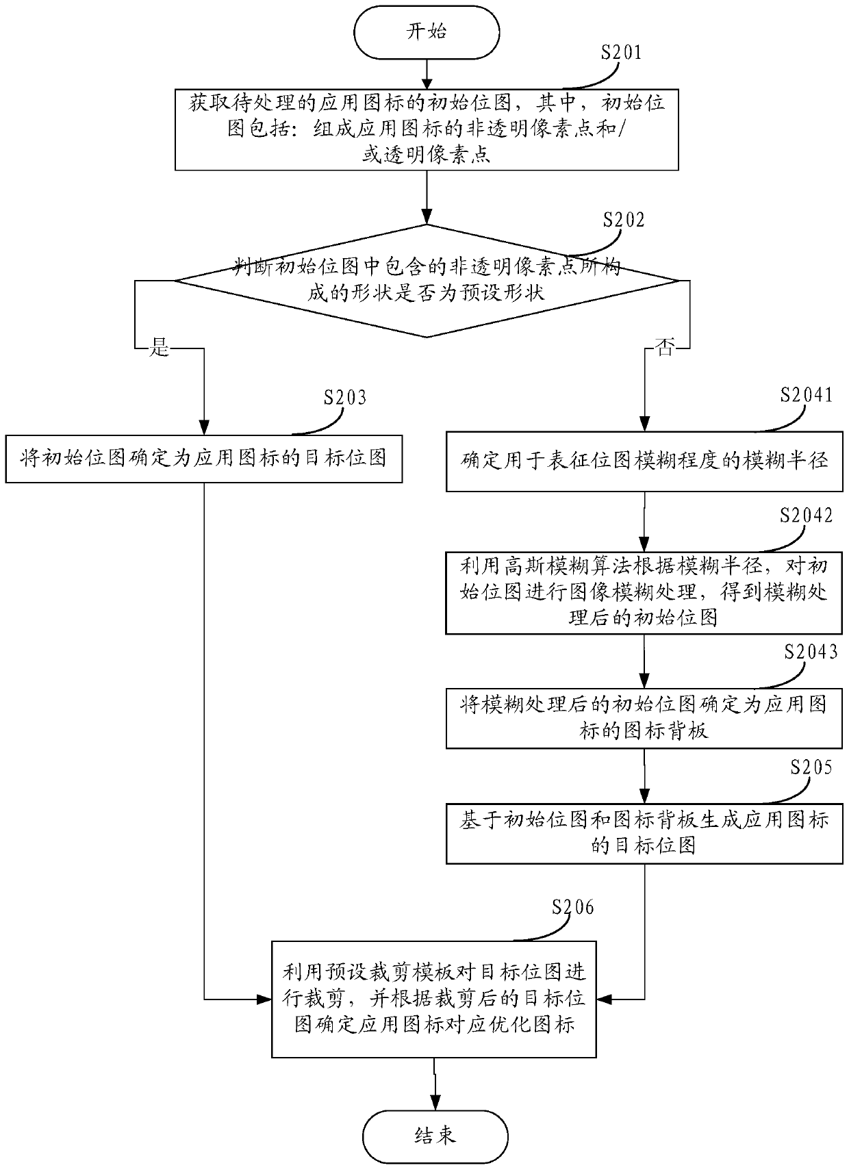 An application icon processing method and device