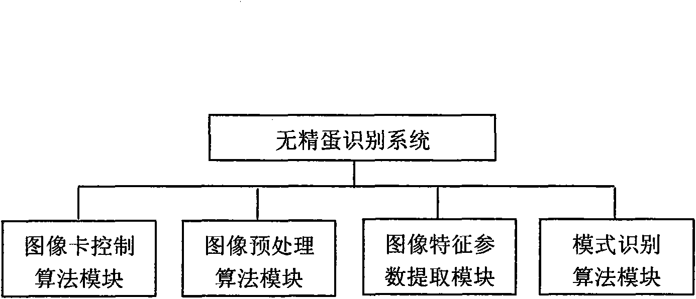 Brooding-before clear egg distinguishing method and device thereof