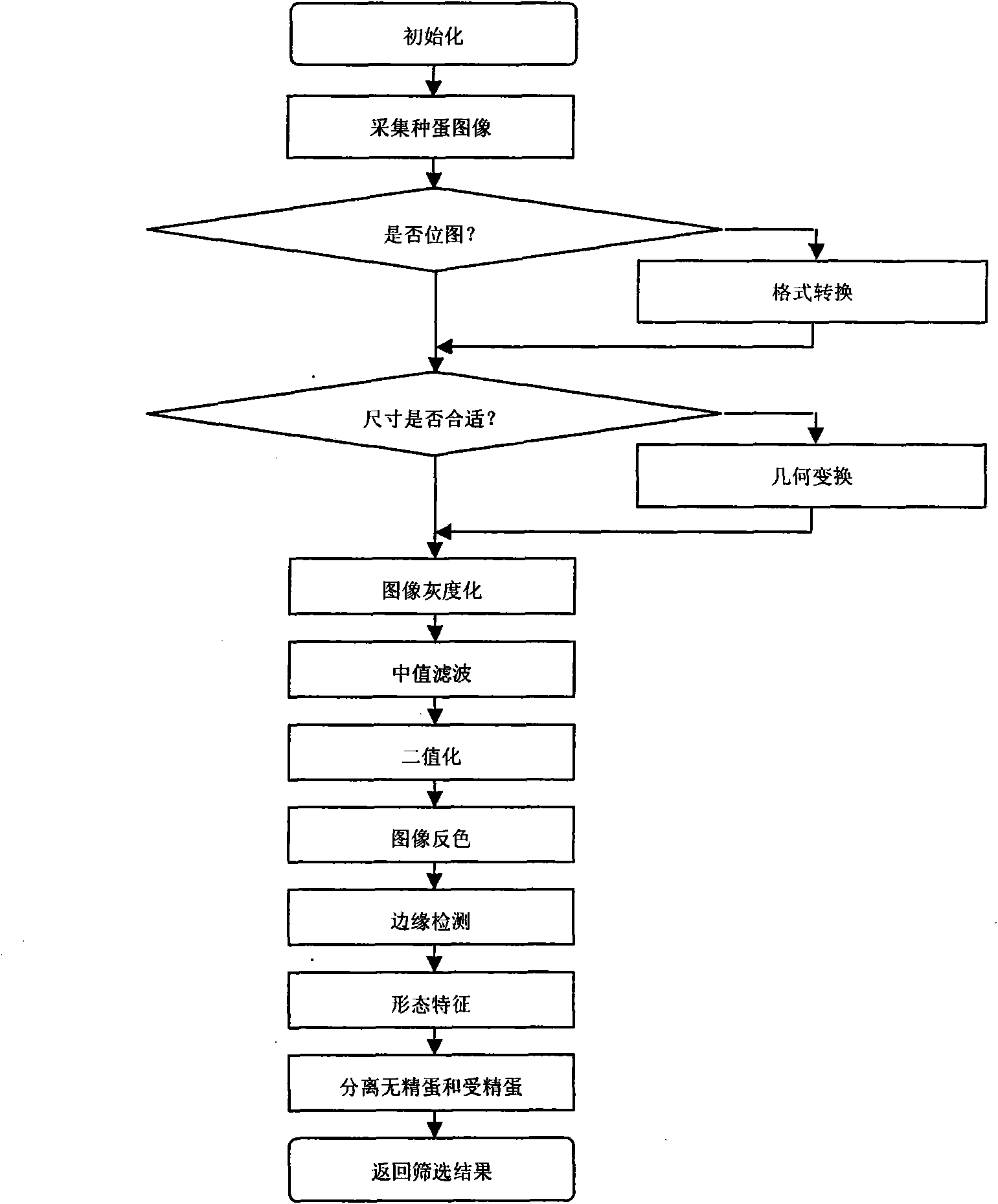 Brooding-before clear egg distinguishing method and device thereof