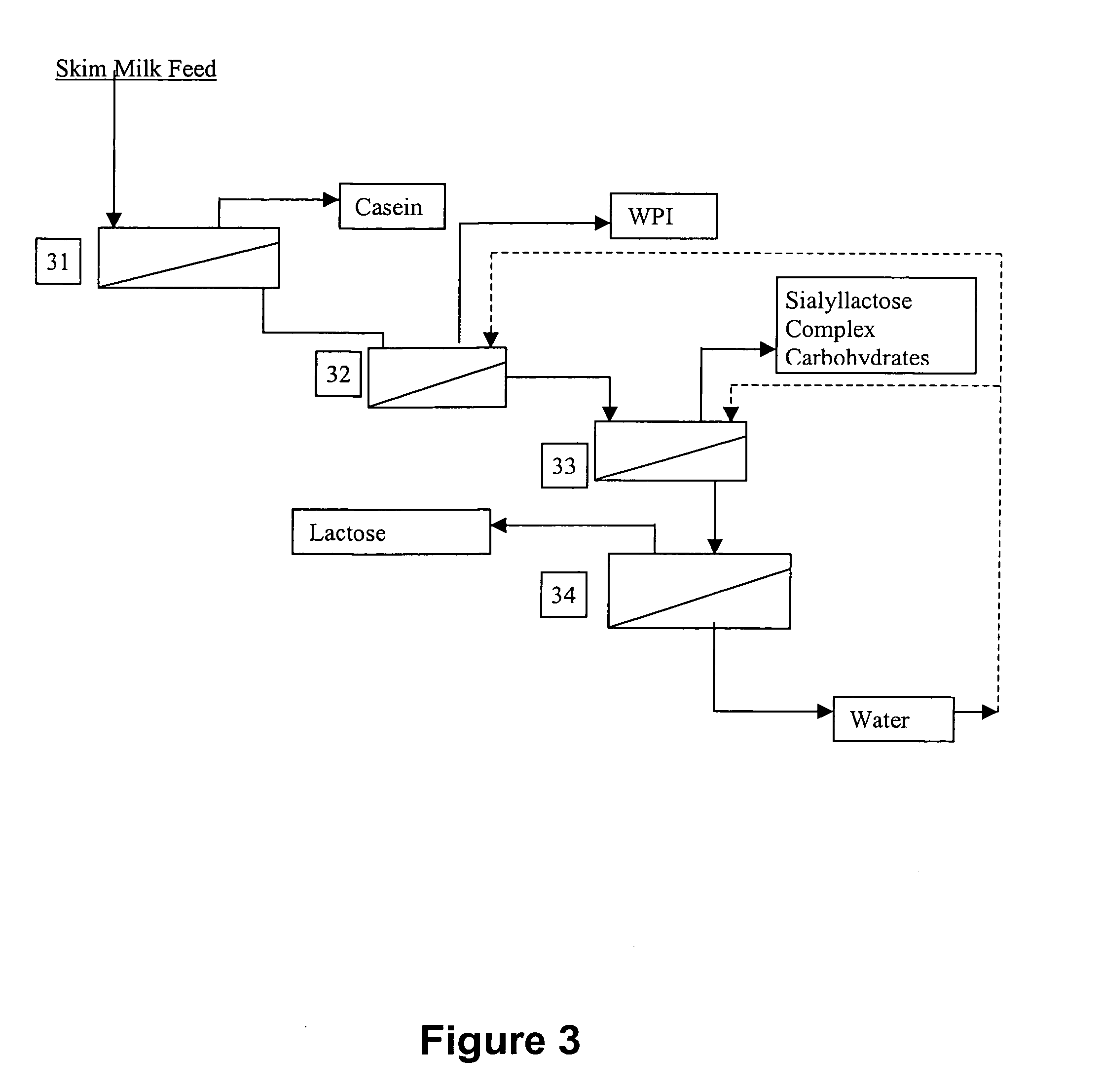 Method and apparatus for separation of milk, colostrum, and whey