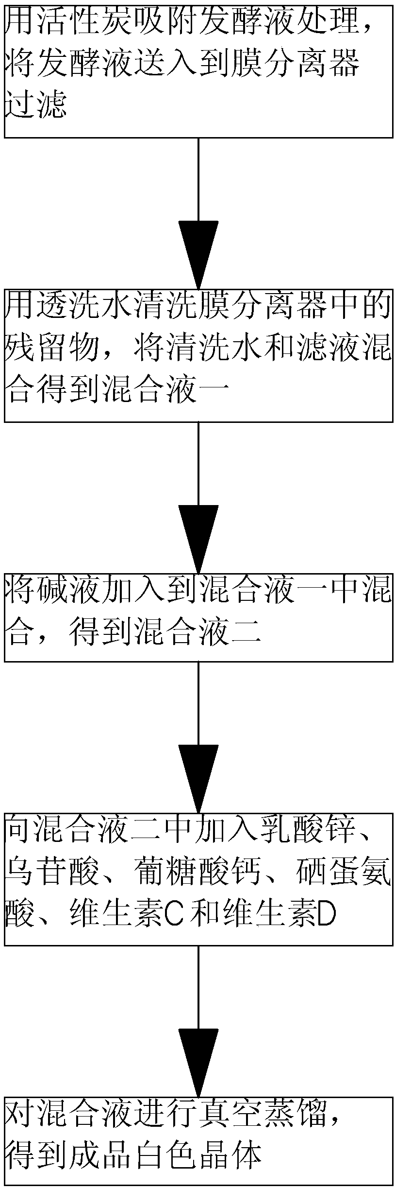 Production method of healthy monosodium glutamate