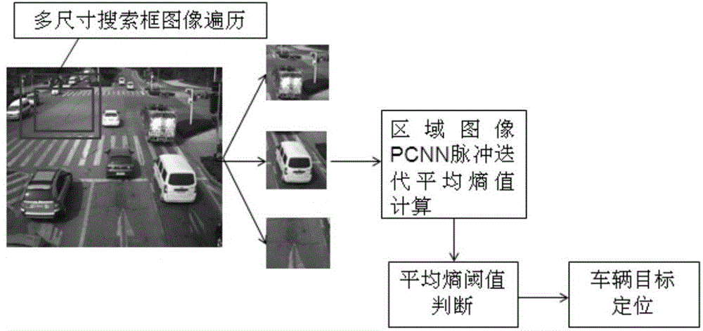 Fast detecting method and device for static vehicle target