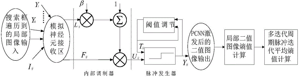 Fast detecting method and device for static vehicle target