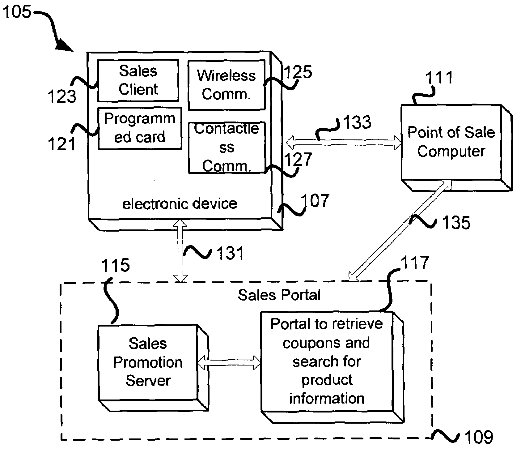 Electronic device capable of delivering coupons to a POS system and to a sales server