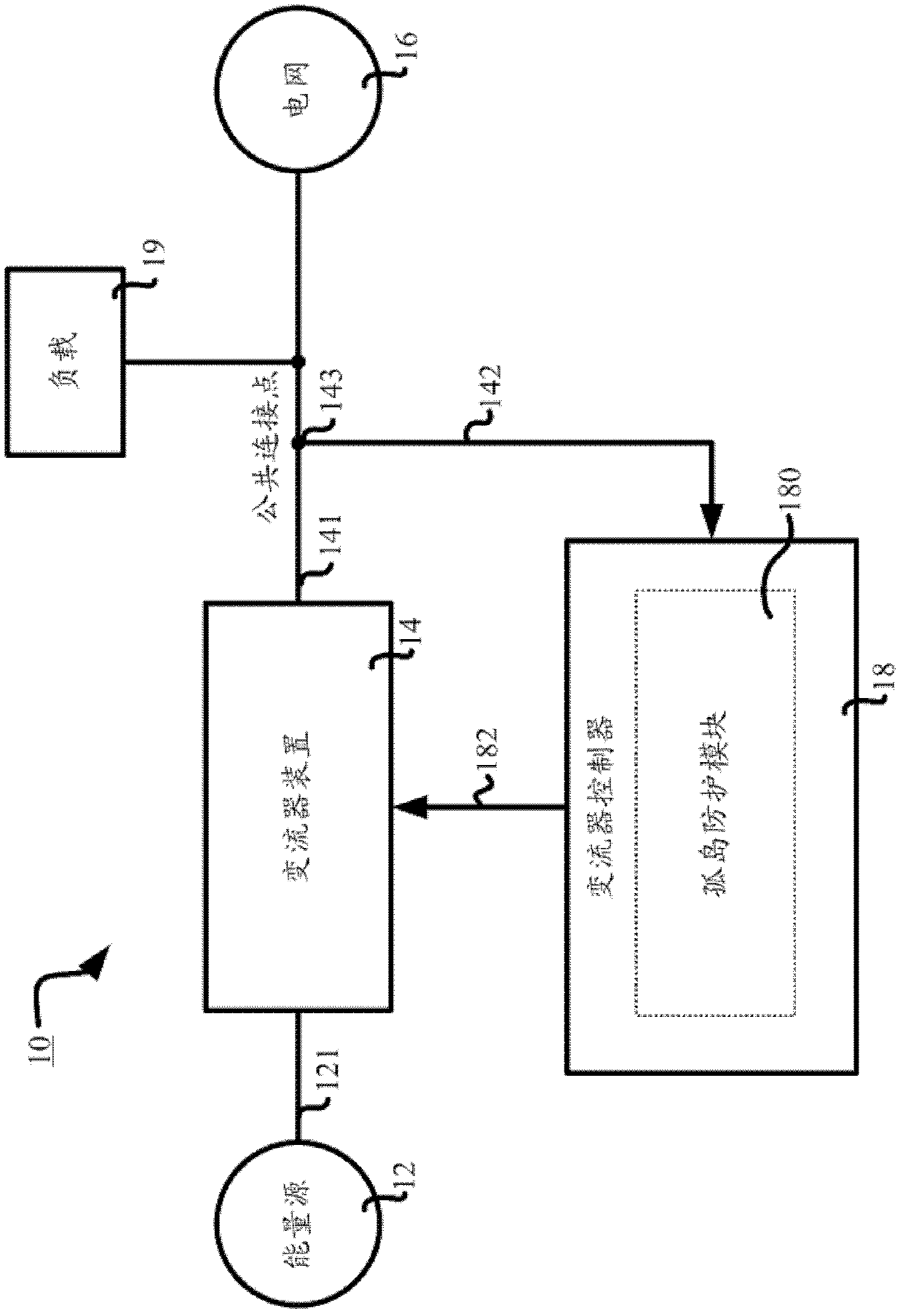 Converter controller, energy conversion system, photovoltaic energy conversion system and method