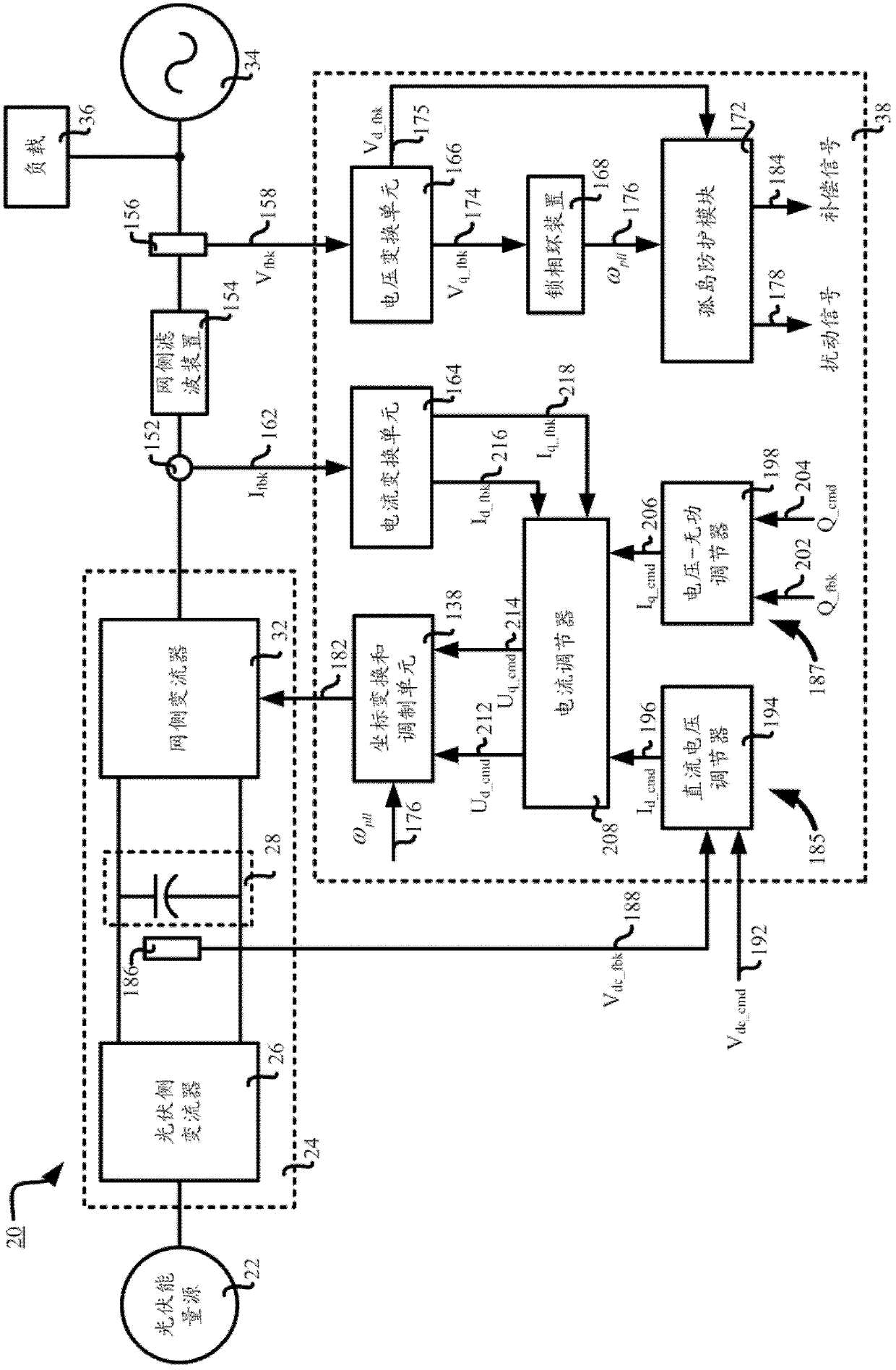 Converter controller, energy conversion system, photovoltaic energy conversion system and method