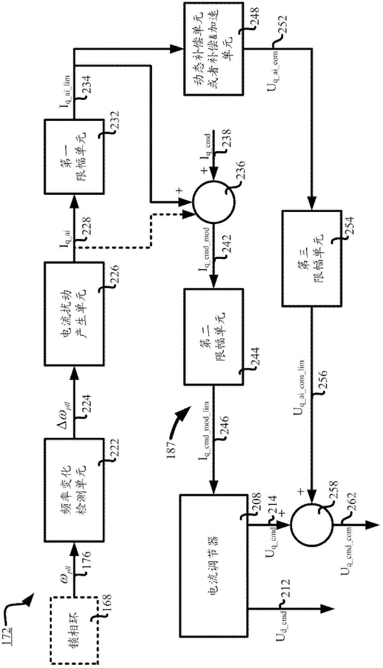 Converter controller, energy conversion system, photovoltaic energy conversion system and method