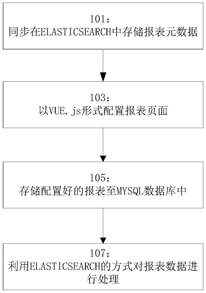 A data processing method, data processing device, computer equipment and readable storage medium