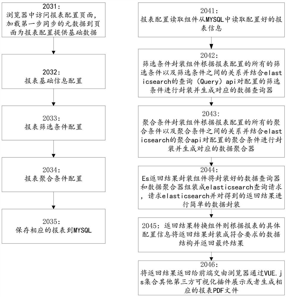 A data processing method, data processing device, computer equipment and readable storage medium