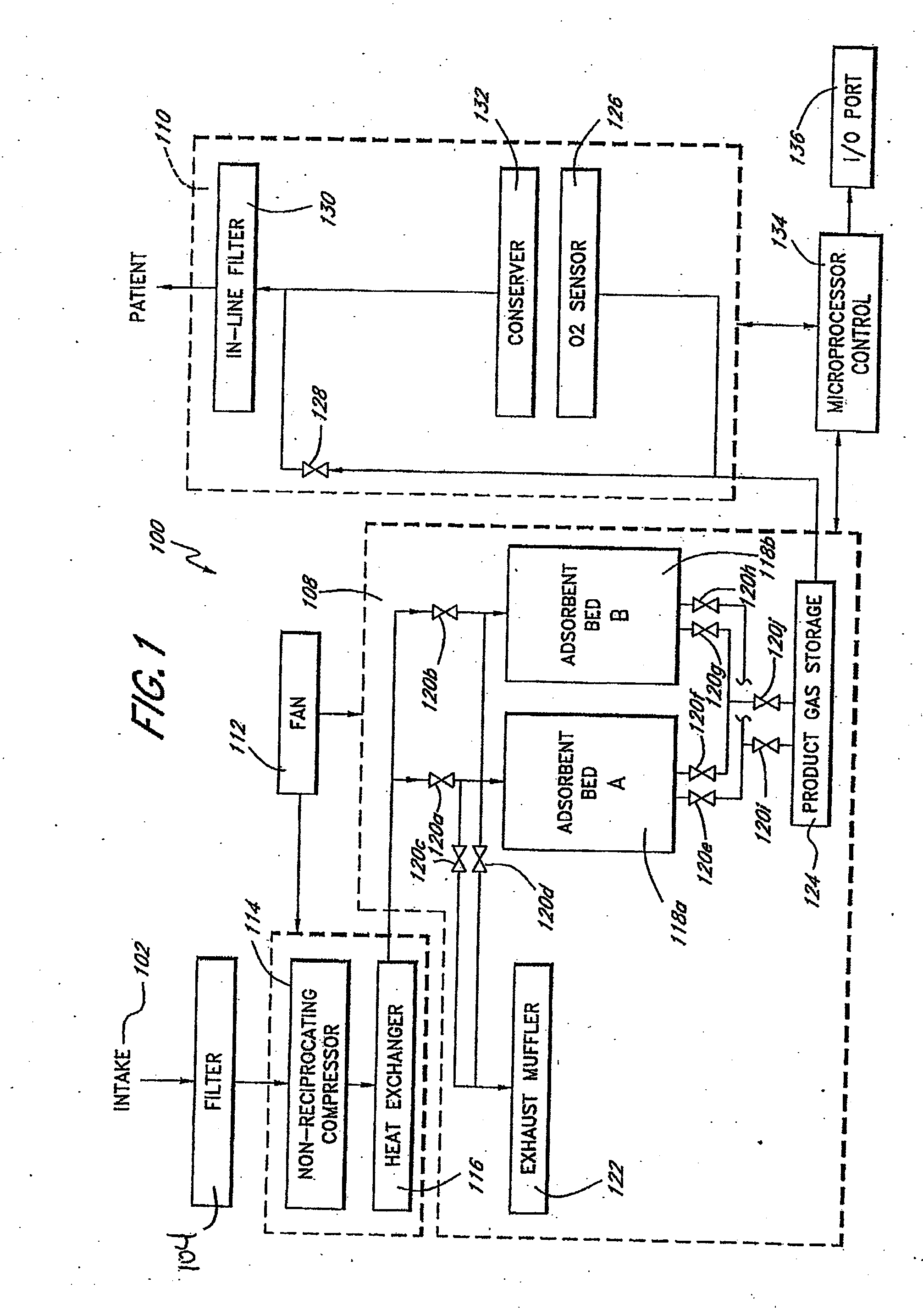 Portable gas fractionalization system