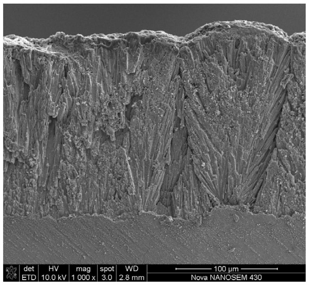 A composite thermal barrier coating and its preparation method and application