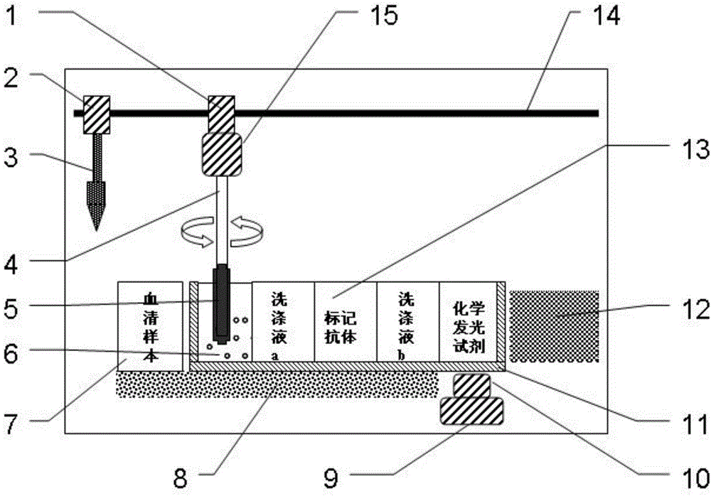 Full-automatic luminescent immunoassay system based on micronano-magnetic bead electromagnetic transfer technique