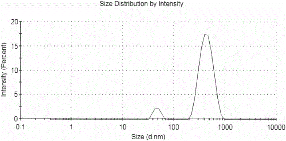 Modified-montmorillonite-stabilized curcumin-carrying pickering emulsion and preparing method thereof