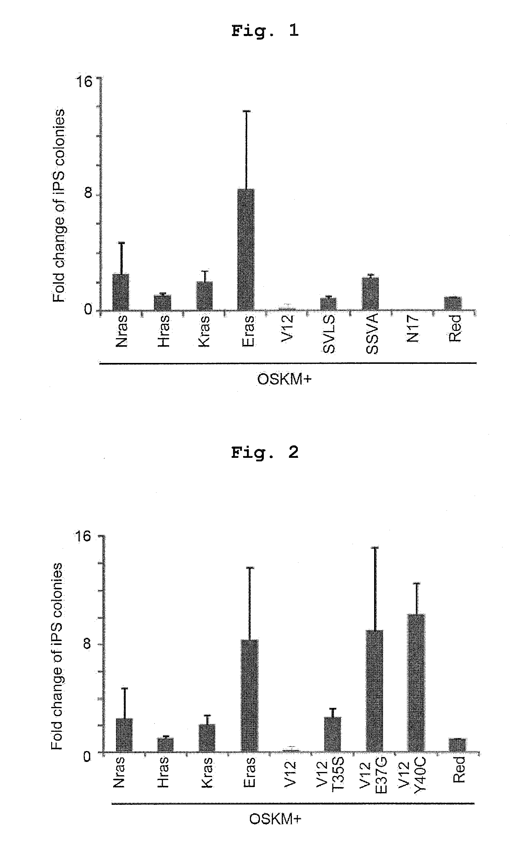 Efficient method for establishing induced pluripotent stem cells