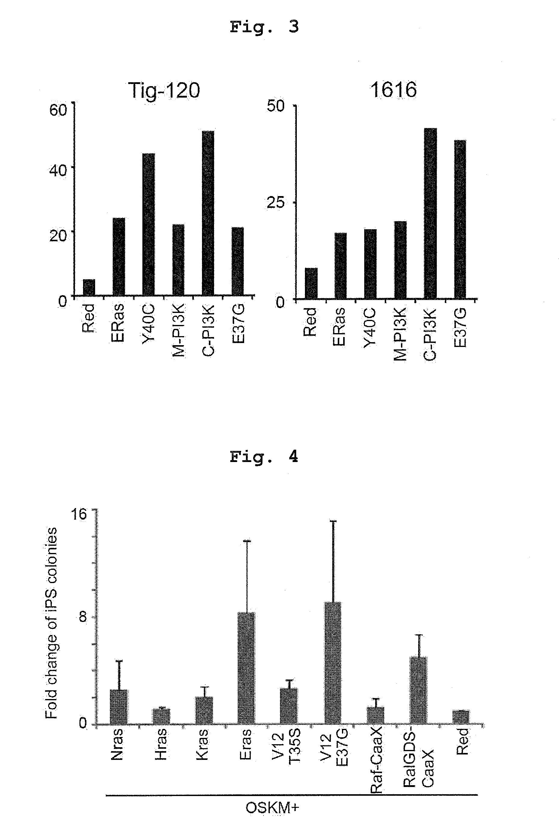 Efficient method for establishing induced pluripotent stem cells