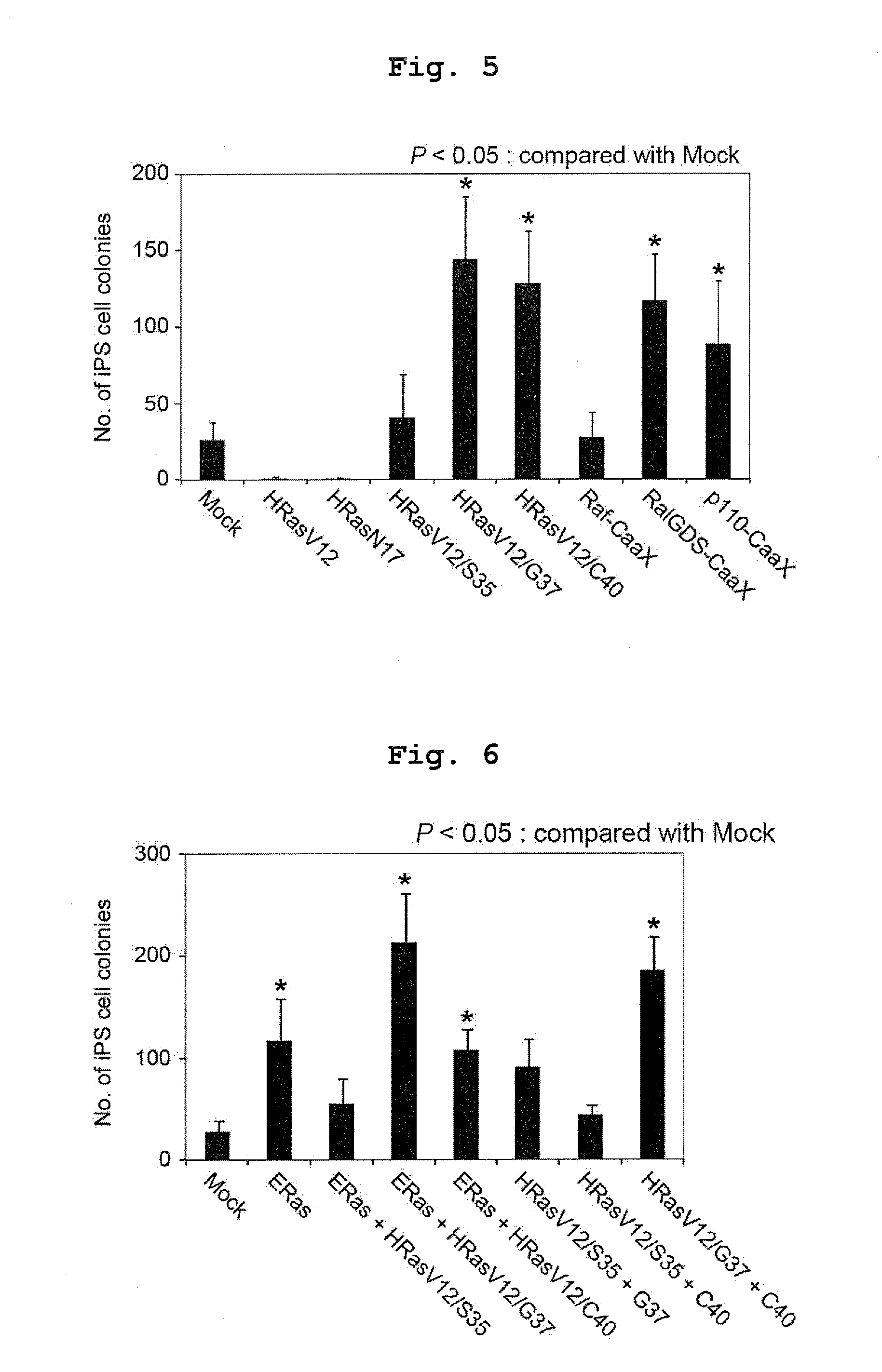 Efficient method for establishing induced pluripotent stem cells