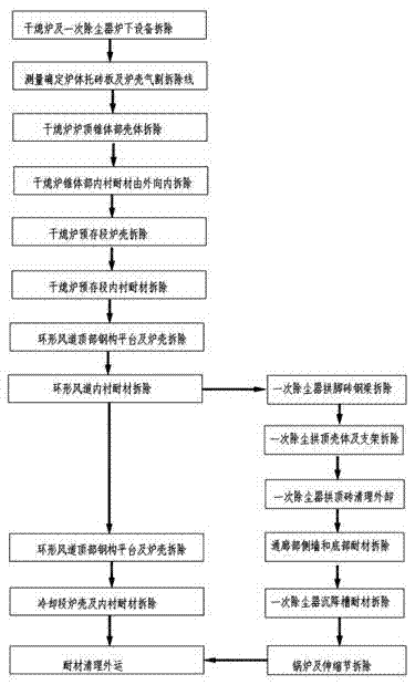 Coke dry quenching (CDQ) furnace inner lining refractory dismantling and discharging method