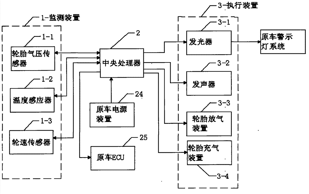 Intelligent pressure-regulating explosion-proof device for vehicle tires