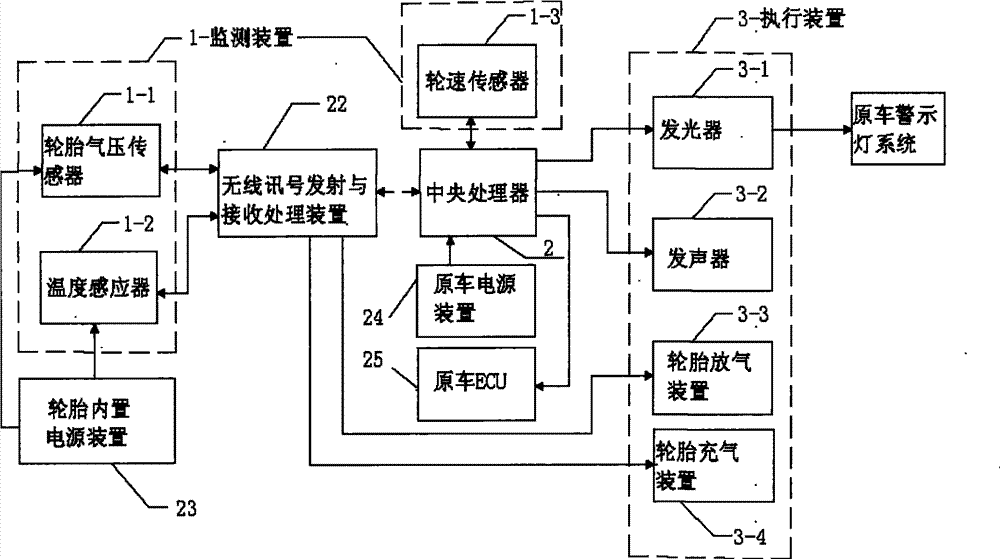 Intelligent pressure-regulating explosion-proof device for vehicle tires