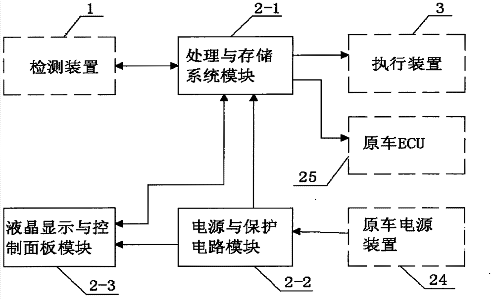 Intelligent pressure-regulating explosion-proof device for vehicle tires