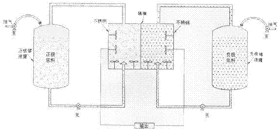 A liquid flow water system rechargeable alkali metal ion battery