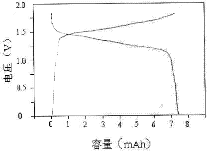 A liquid flow water system rechargeable alkali metal ion battery