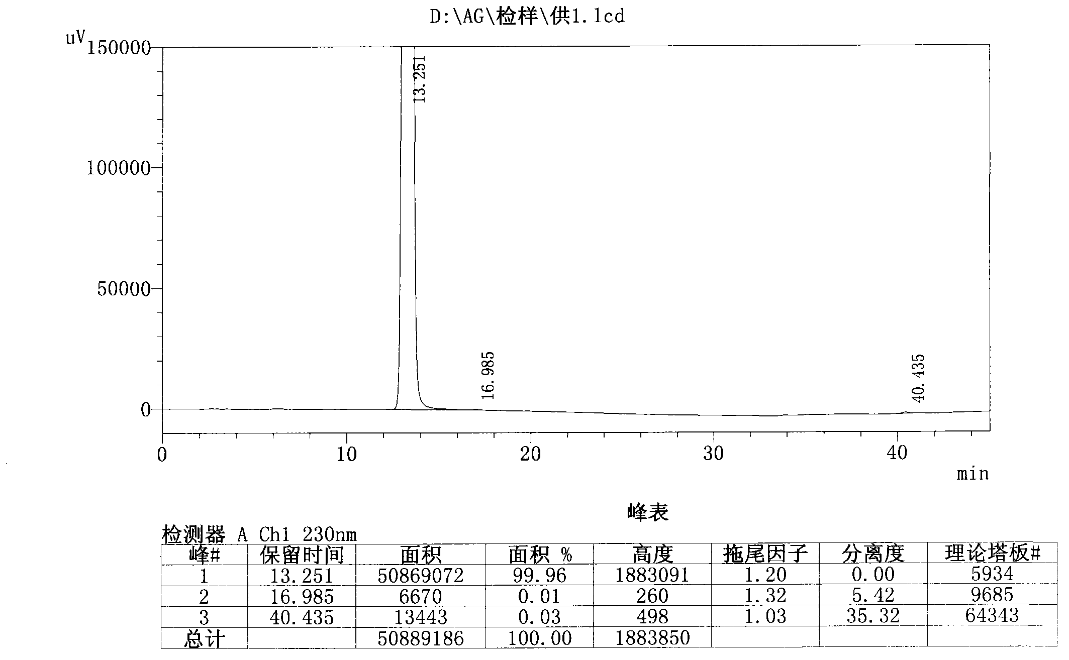 Method for preparing high-purity agomelatine