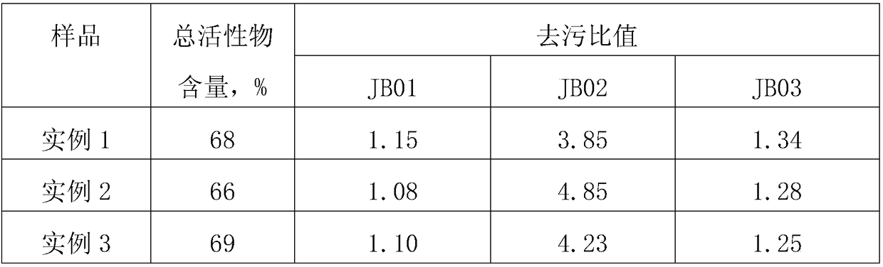 Solvent type high-efficiency concentrated laundry liquid and preparation method thereof