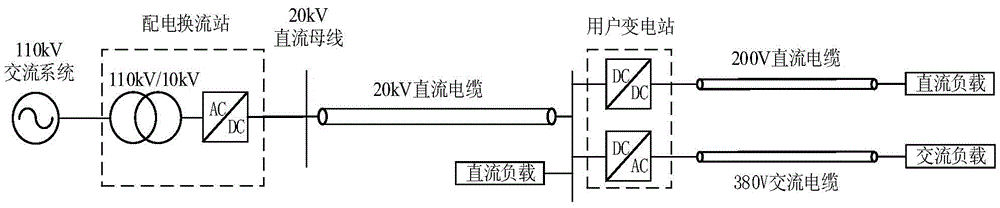 Protection method for short-circuit fault of DC line in radial DC power distribution system