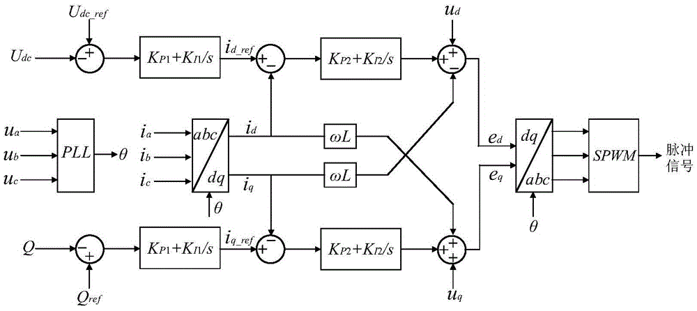 Protection method for short-circuit fault of DC line in radial DC power distribution system