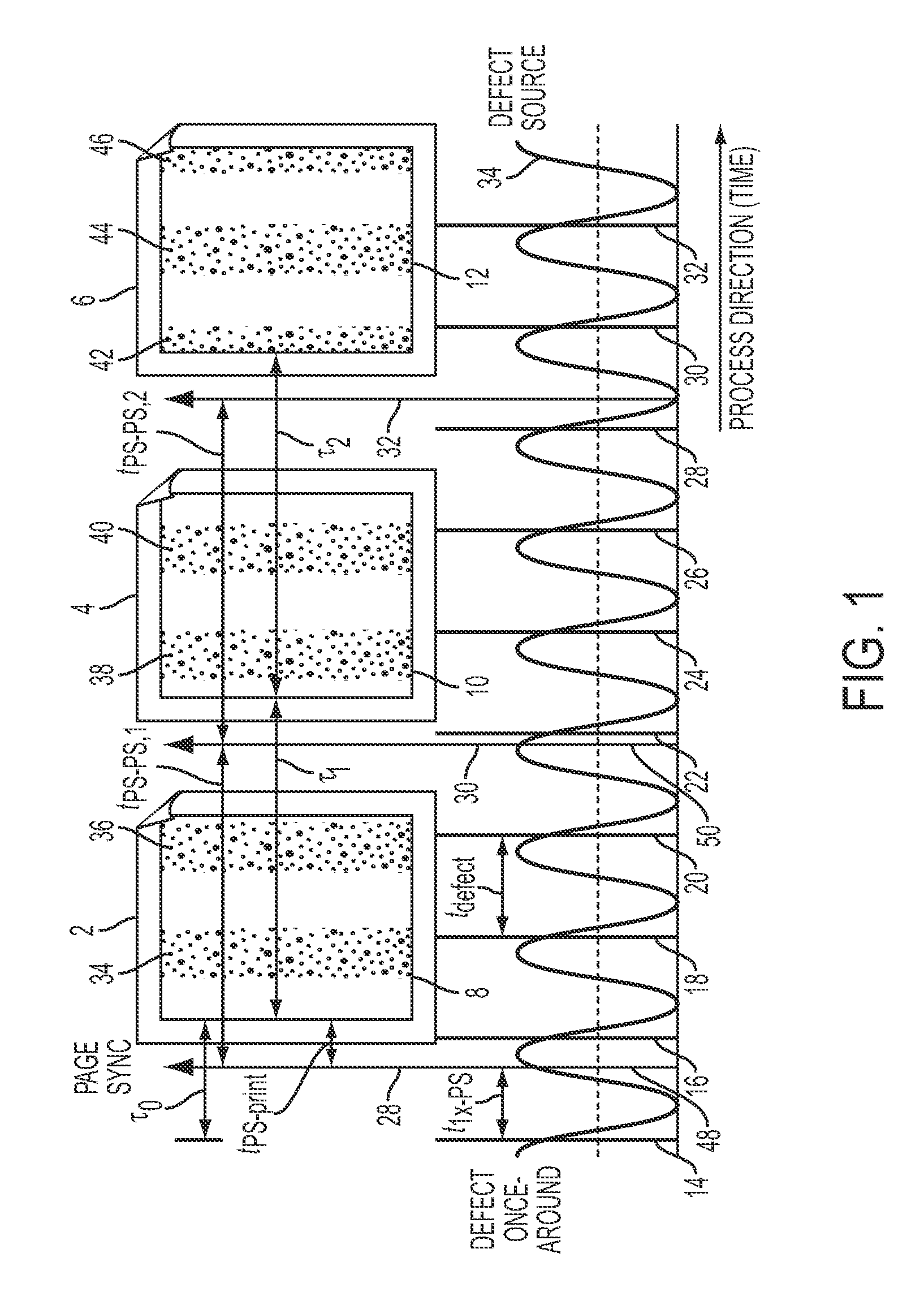 Banding profile estimator using multiple sampling intervals