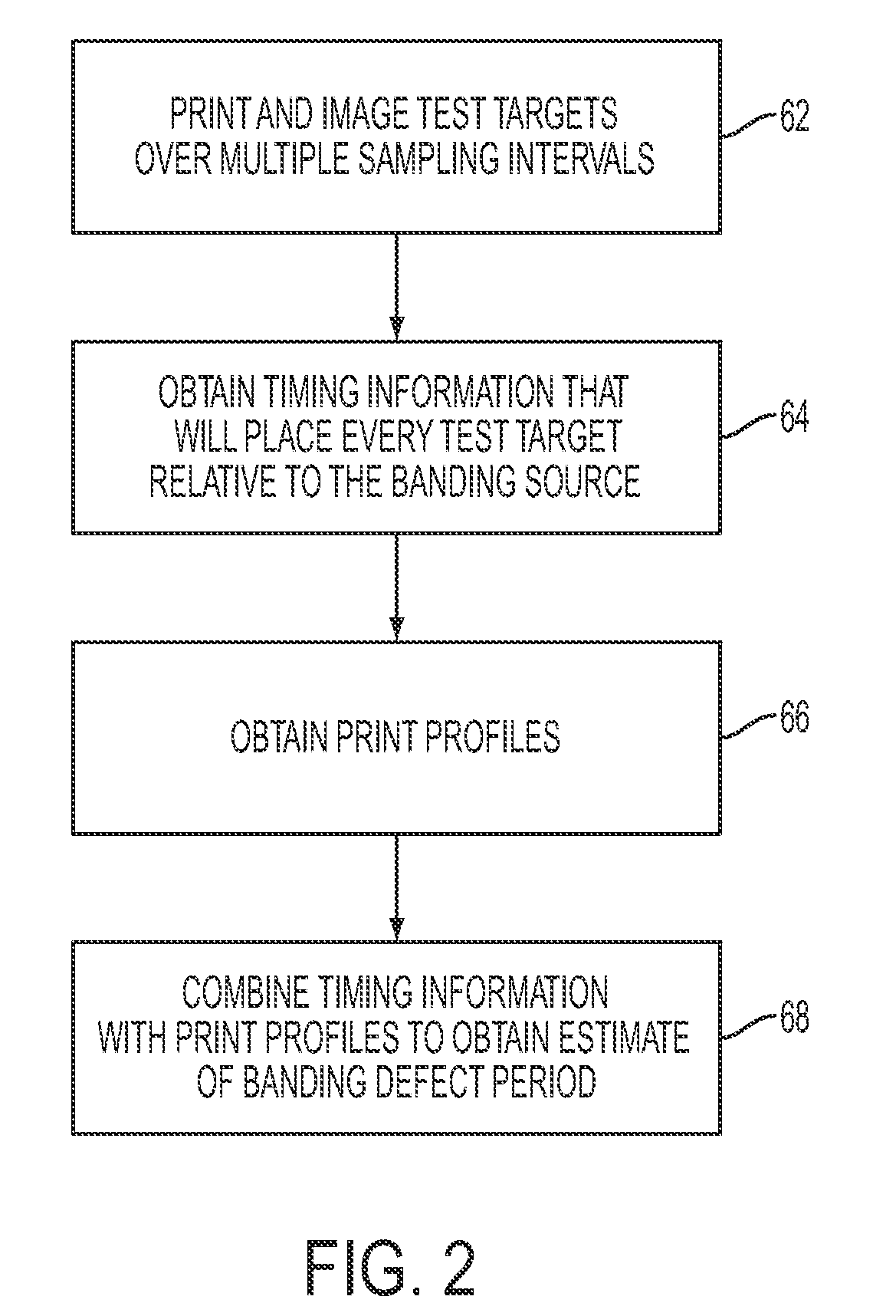 Banding profile estimator using multiple sampling intervals